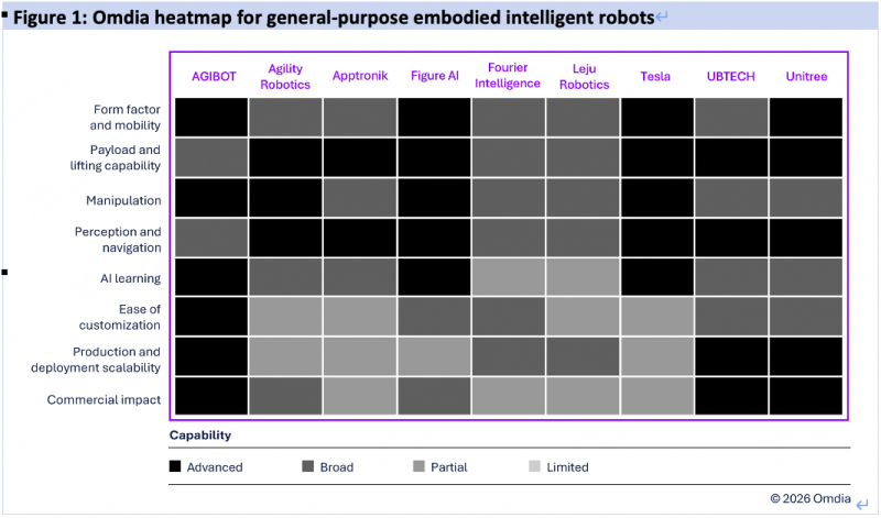 Omdia报告：智元登顶全球人形机器人出货量榜首(图2)